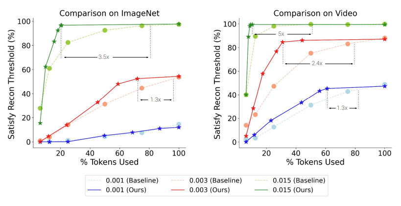 Data Mixture