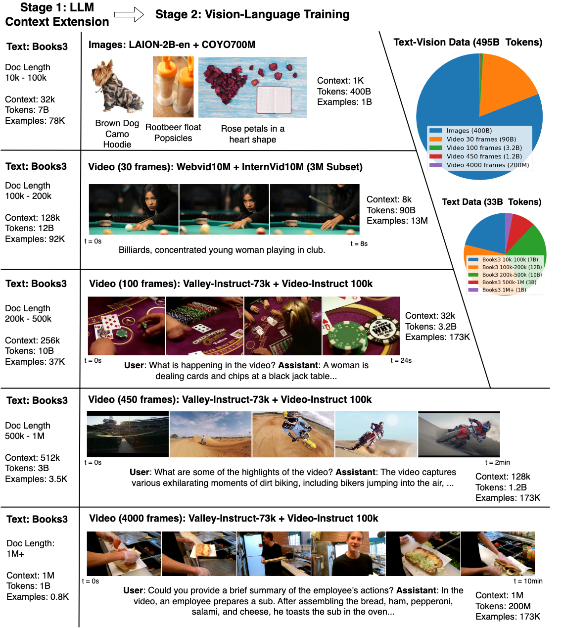 Data Mixture