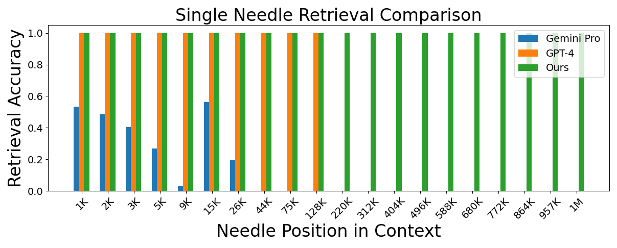 1M fact retrieval